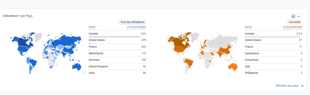 Worldwide comparison of users by country in maps