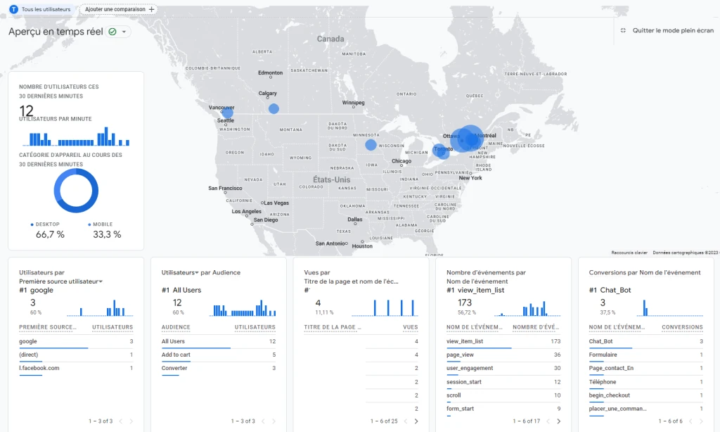 Capture d'écran de données analytiques interactives