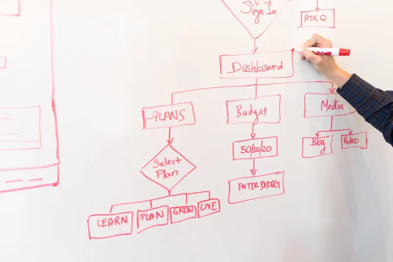 Personne créant un diagramme de flux sur tableau blanc